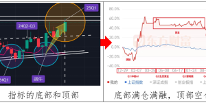 %title缩略图